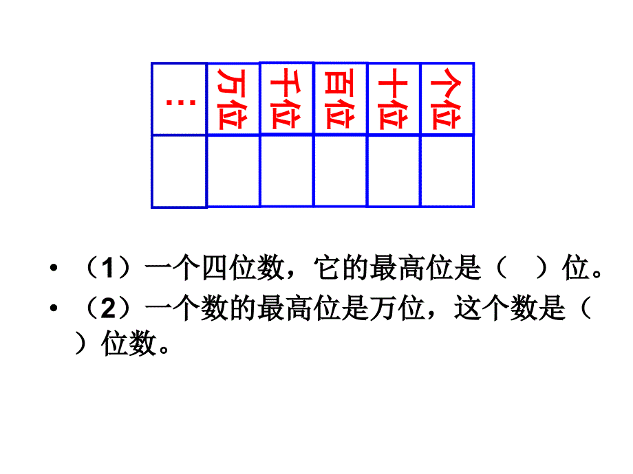 10000以内数的认识和读写课件_第1页