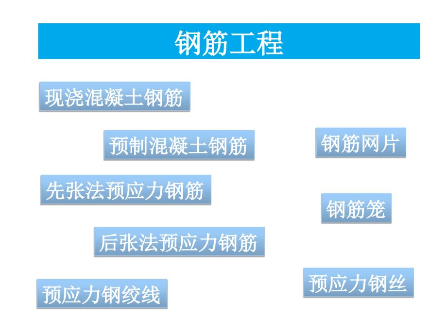 钢筋工程ppt课件_第1页