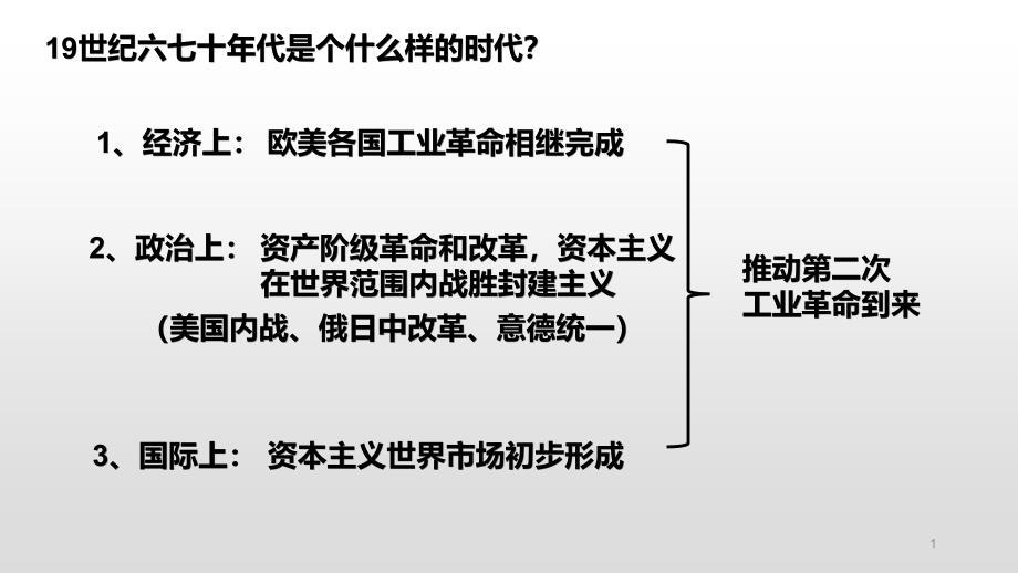 《第二次工业革命》ppt课件完美版_第1页