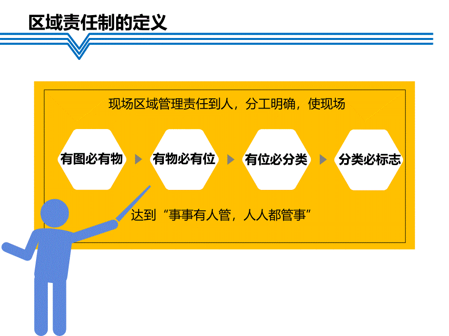 生产区域责任划分与定置管理划线标准ppt课件_第1页