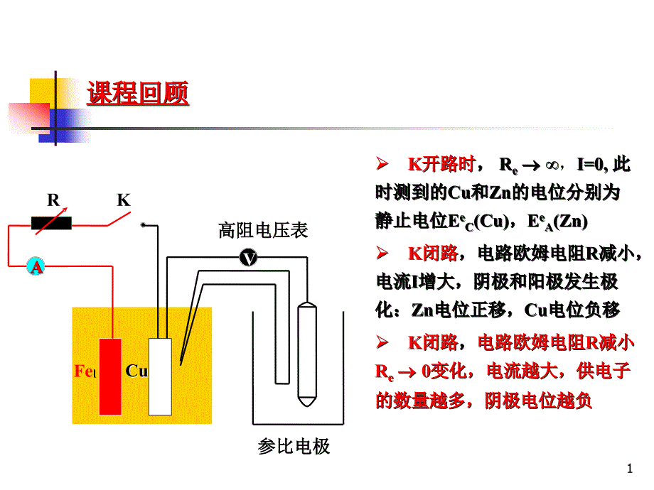 点腐蚀缝隙腐蚀解析ppt课件_第1页