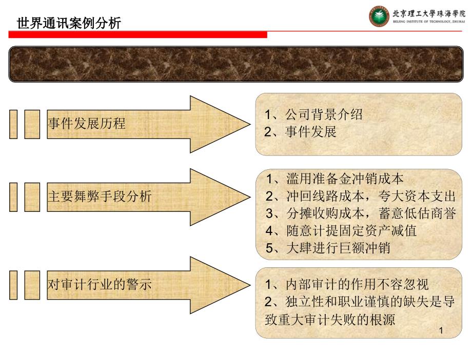 审计学案例分析世界通讯课件_第1页