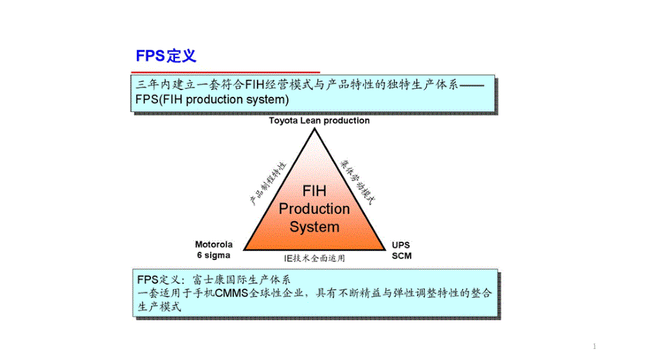 精益生产战略规划ppt课件_第1页