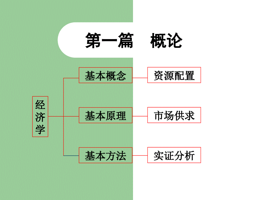 西方经济学第一篇概论ppt课件_第1页