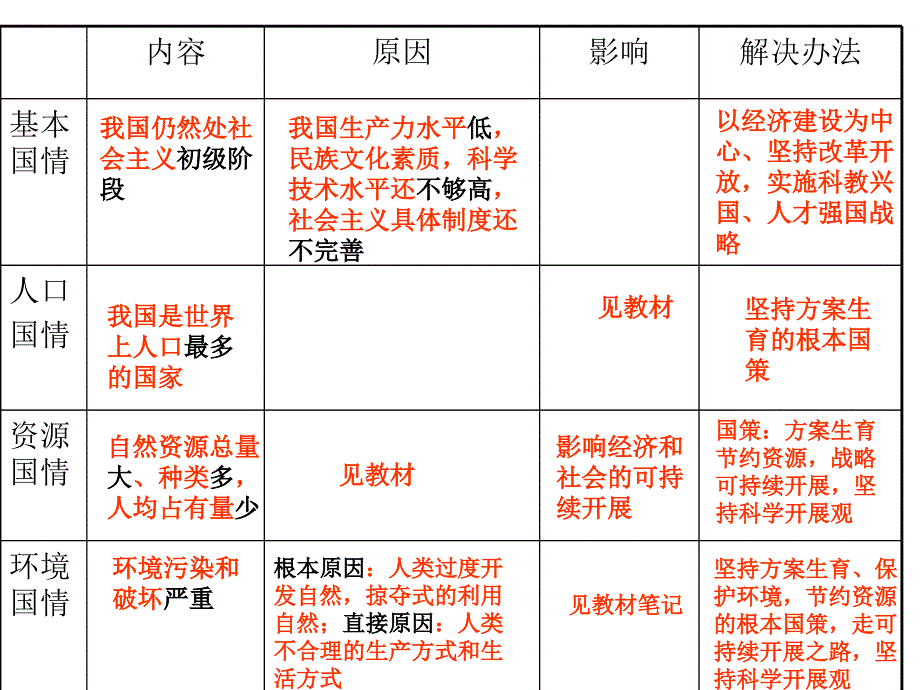 九年级政治 第二单元 关爱自然 关爱人类复习 课件 湘教版_第1页