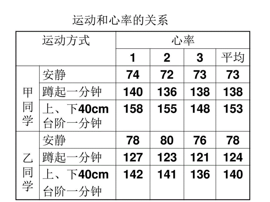 七年级生物食物中能量_第1页