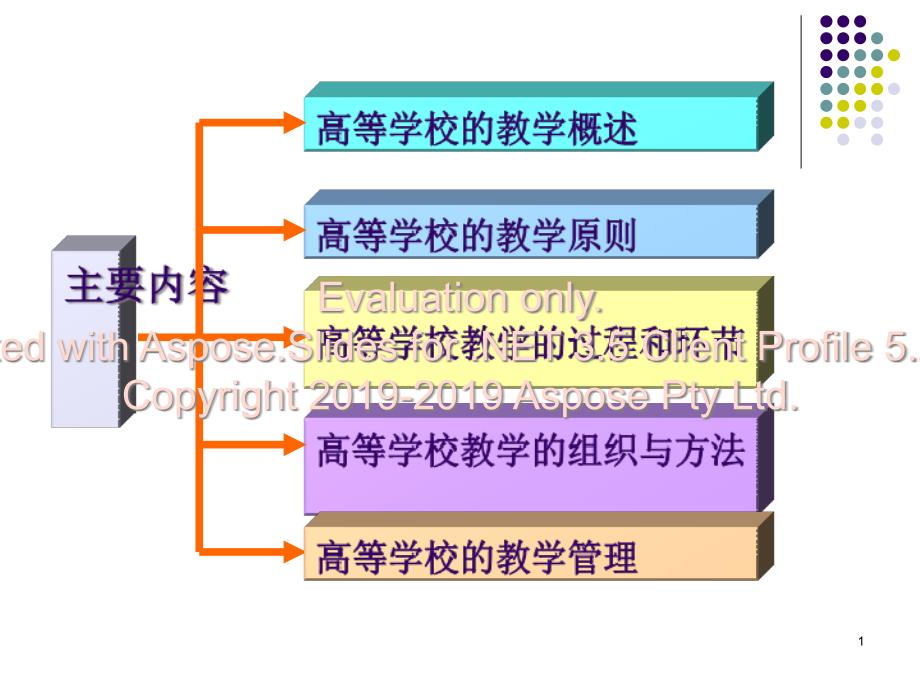 高等学校的教学(一)-课件_第1页