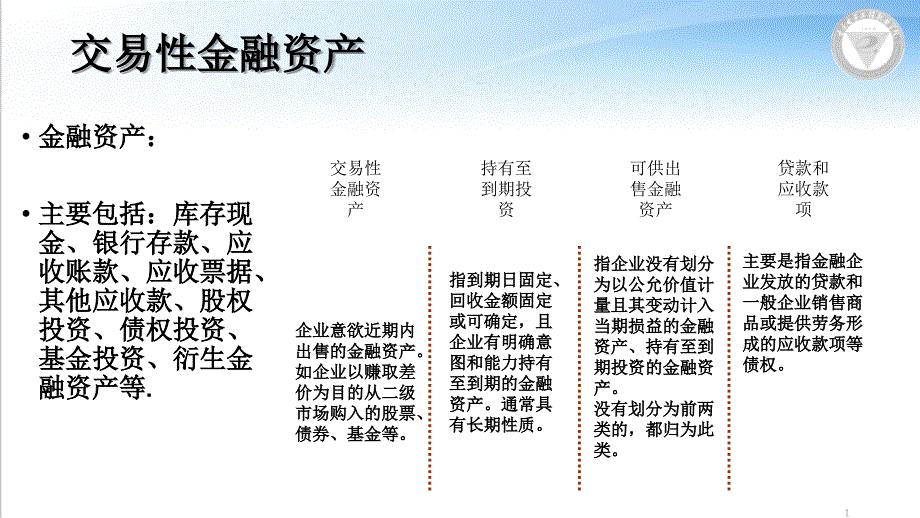 23交易性金融资产(PPT31页)_第1页