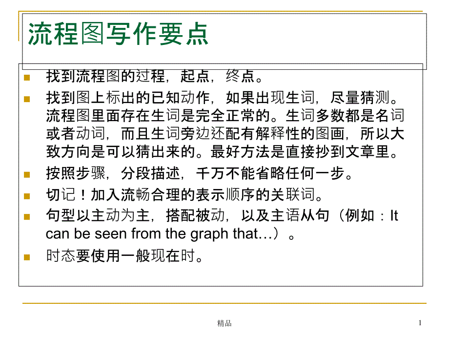 雅思小作文流程图讲解+满文例文ppt课件_第1页