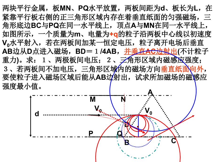 圆形磁场区域详解课件_第1页