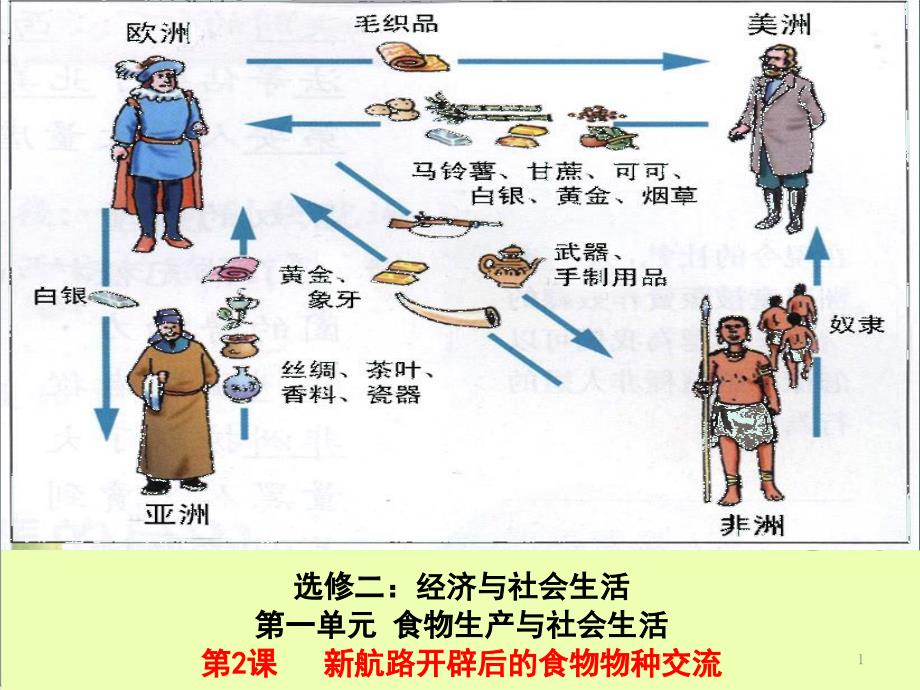 《新航路开辟后的食物物种交流》统编版ppt课件_第1页