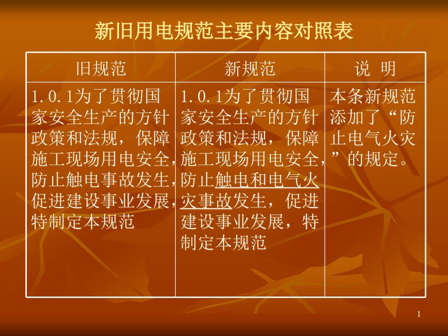 施工现场临时用电安技术规范ppt课件_第1页