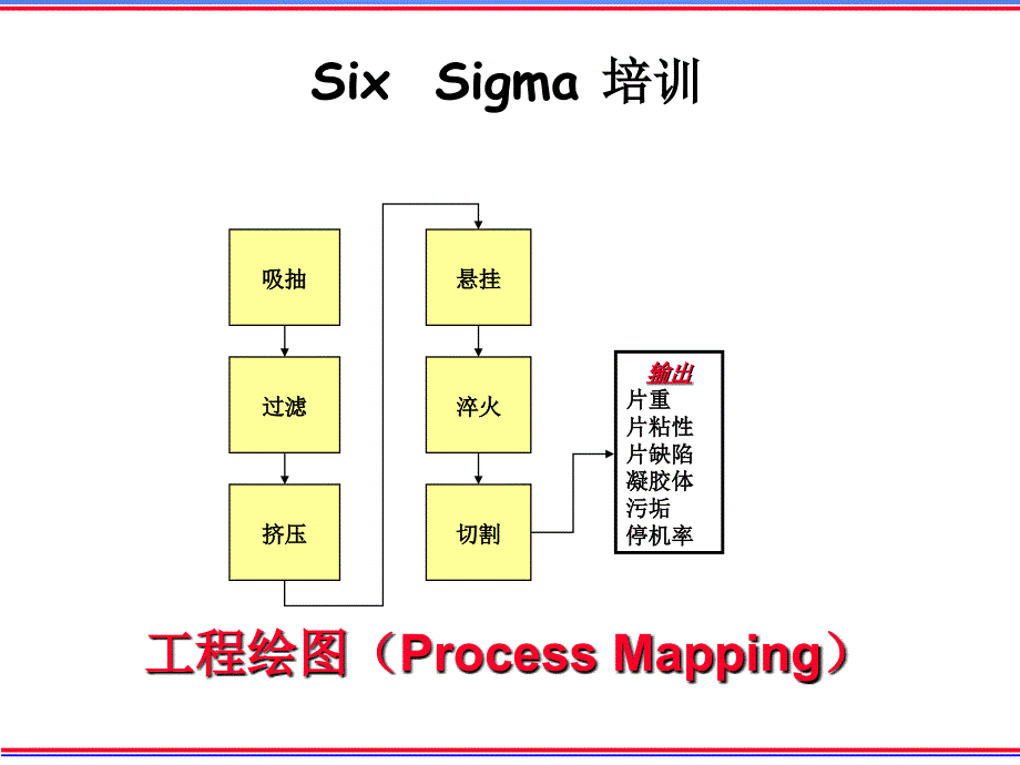 201 PROCESS Mapping (工程绘图)_第1页