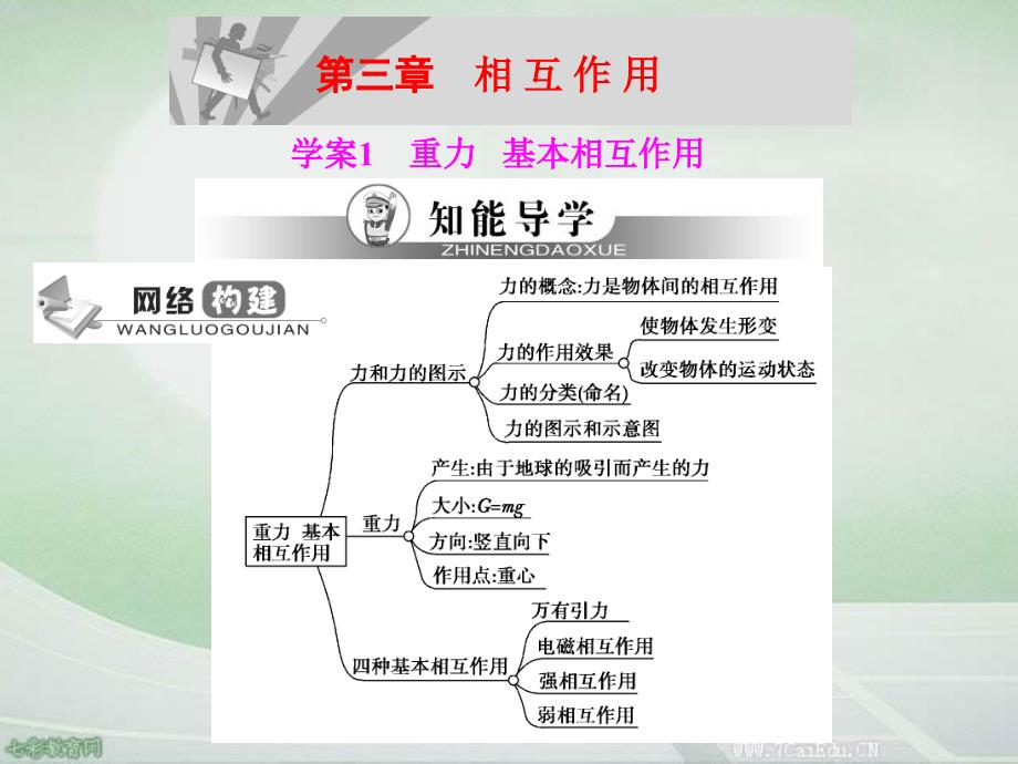 物理必修人教新课标31重力基本相互作用ppt课件_第1页