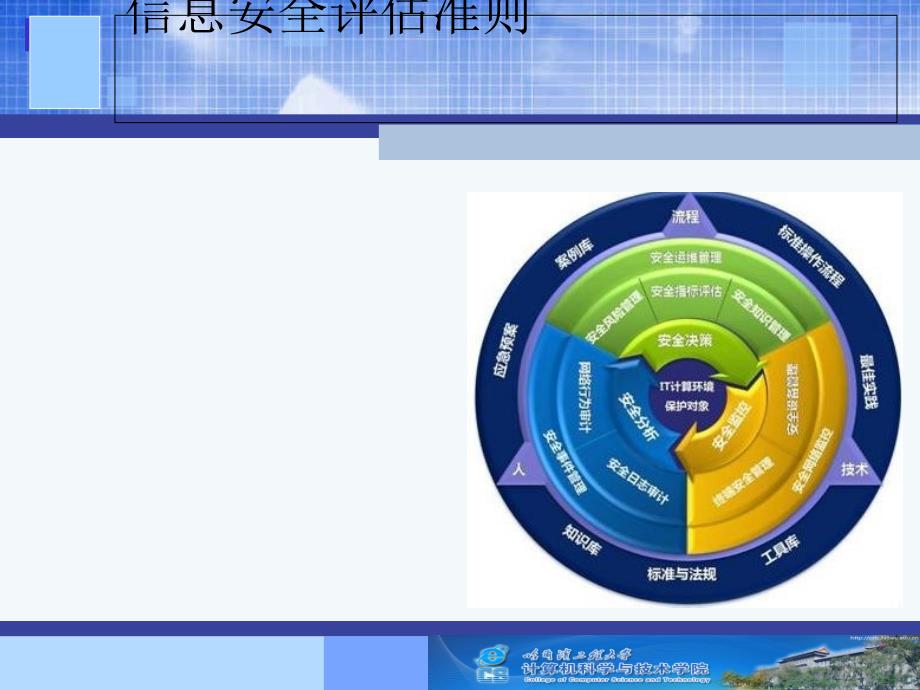 信息安全评估准则讲义课件_第1页