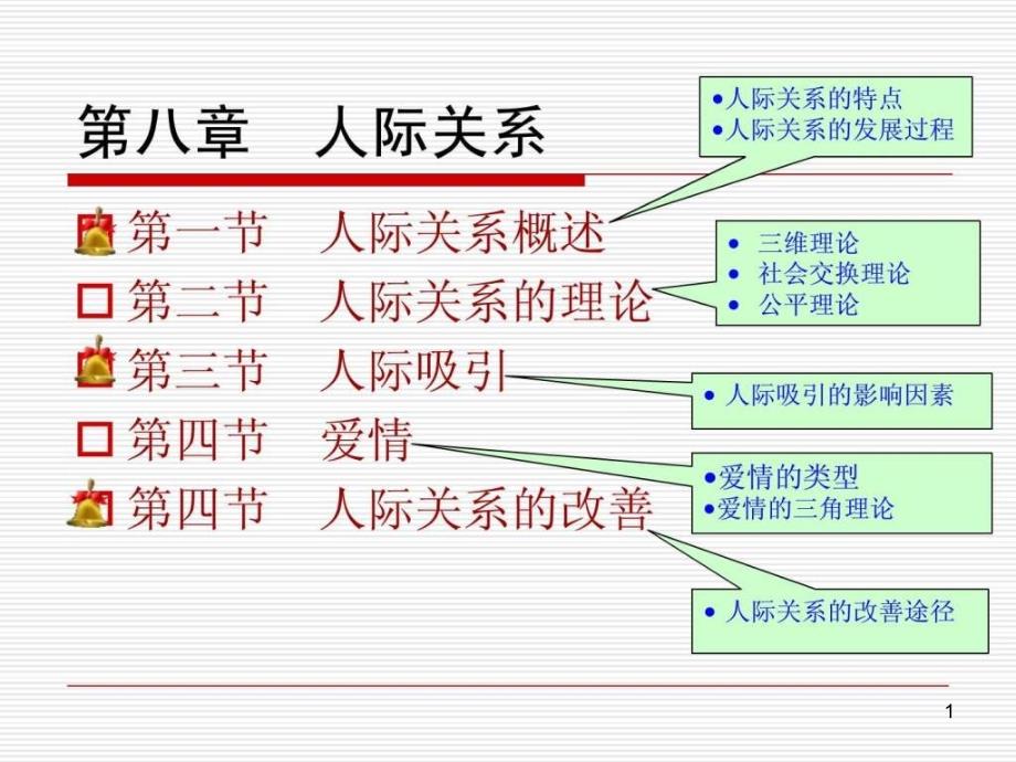 社会心理学第八章_人际关系ppt课件_第1页