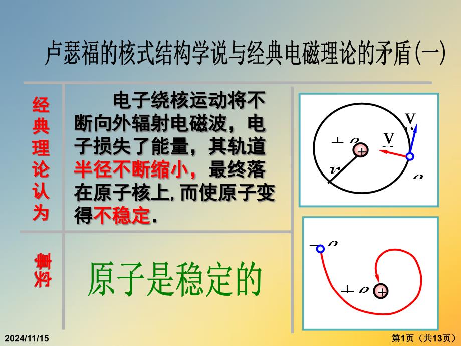 高中物理-选修3-5-玻尔的原子模型课件_第1页