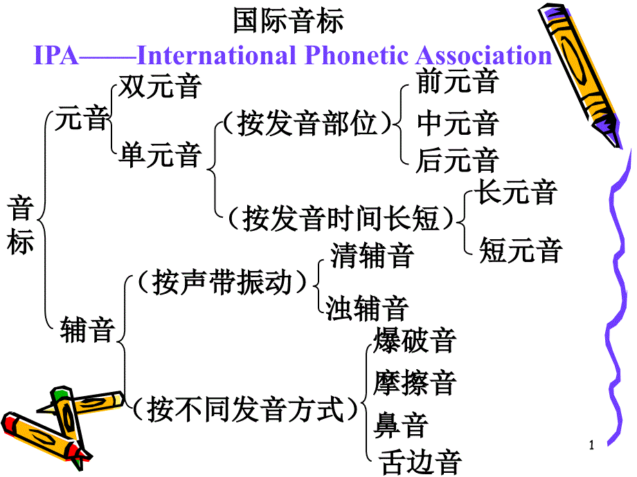 音标前元音和中元音后元音解析ppt课件_第1页