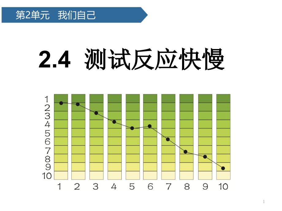 【教科版】测试反应快慢完美ppt课件_第1页