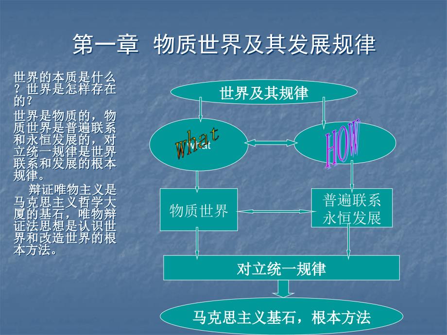 马原讲义第一章物质世界及其发展规律ppt课件_第1页