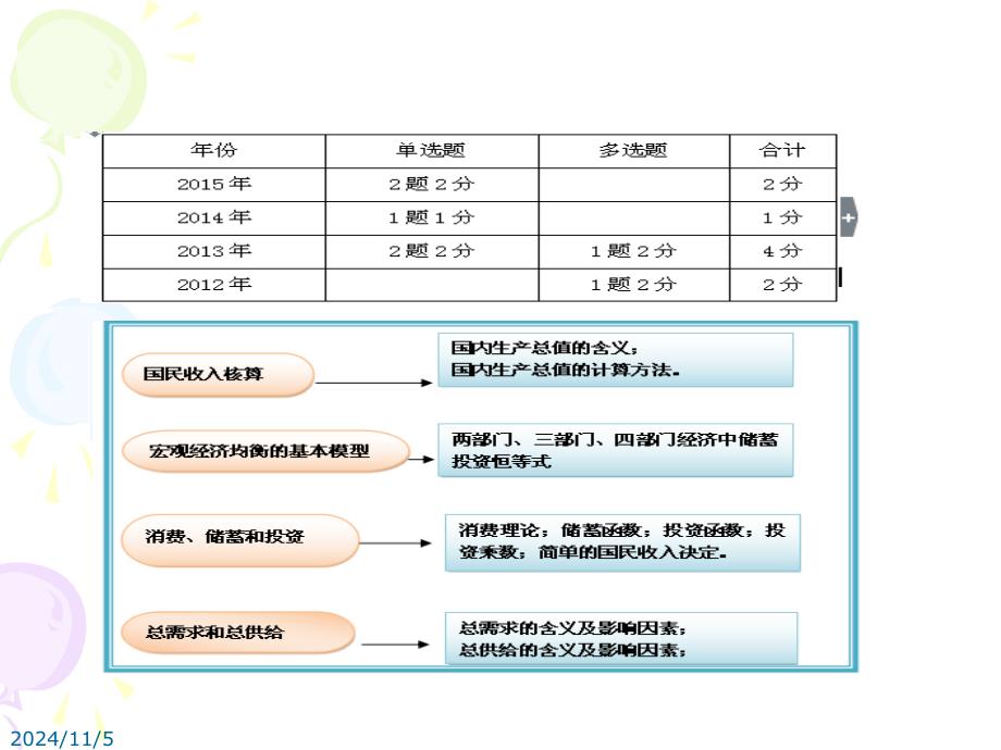 经济基础知识(第七章)ppt课件_第1页