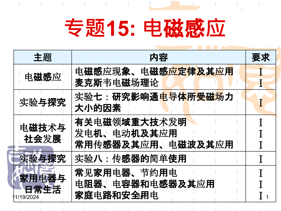 15 专题十五 电磁感应、电磁技术与社会发展、家用电器与日常生活_第1页