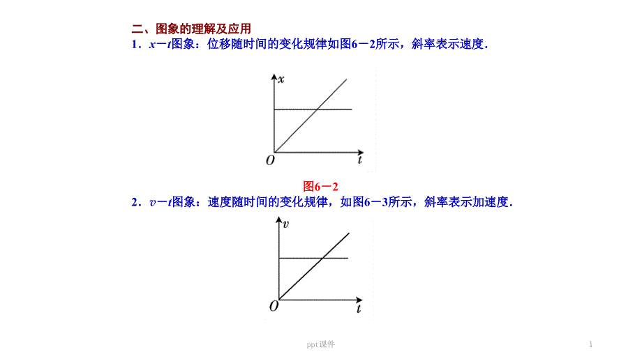 高中物理必修一图像问题--课件_第1页