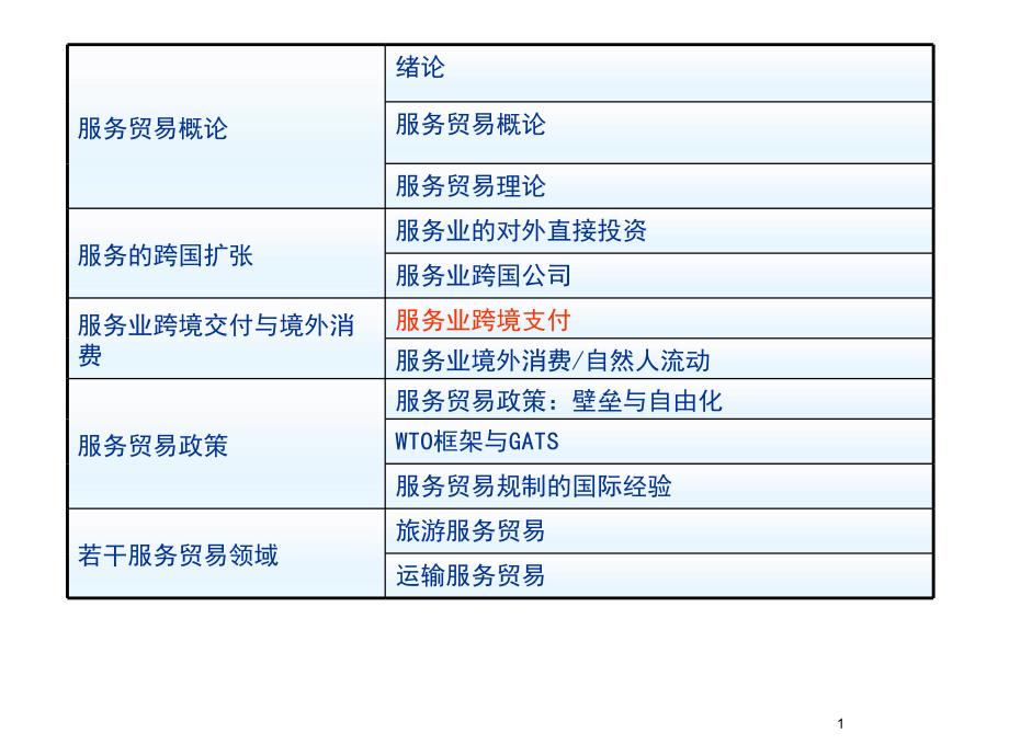 服务业的跨境交付解析ppt课件_第1页