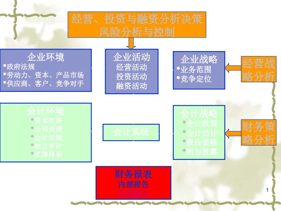 零售企业战略投资决策与财务分析方法ppt课件_第1页