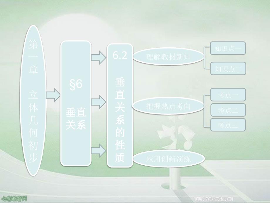 第一部分-第一章-&amp#167;6-6.2-垂直关系的性质ppt课件_第1页