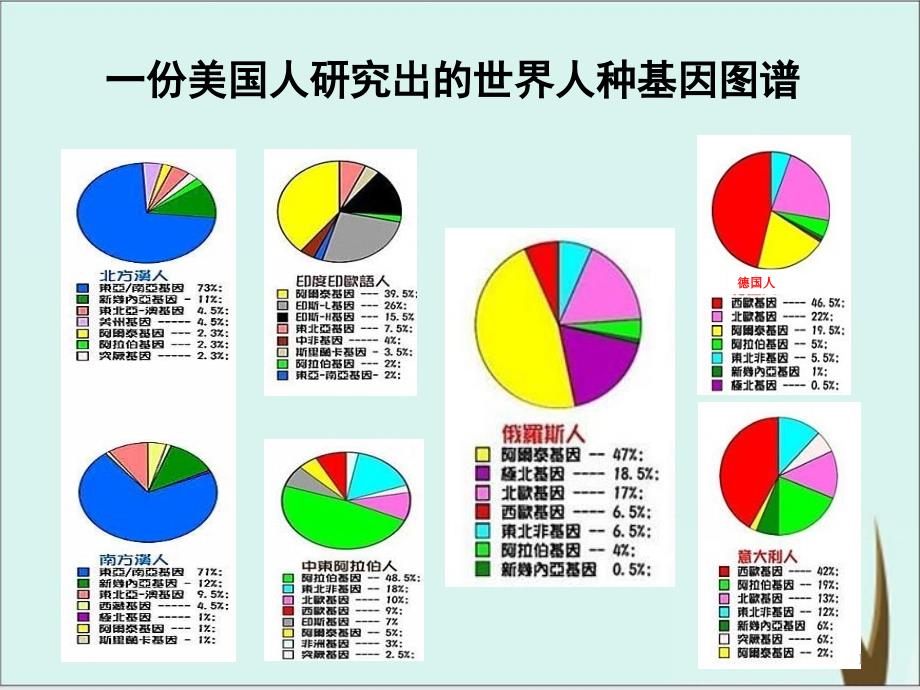 《古代人类的迁徙和区域文化的形成》人教部编版课件_第1页