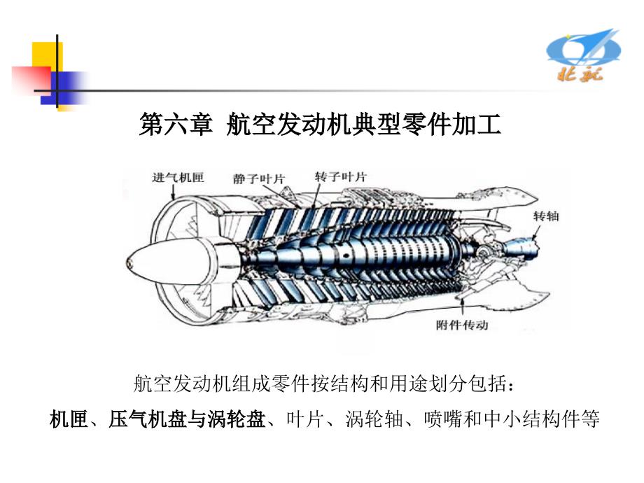 工艺讲稿第六章课件_第1页