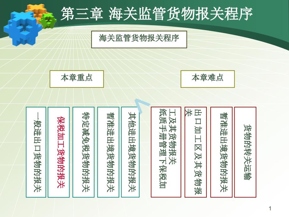 保税加工货物报关程序课件_第1页