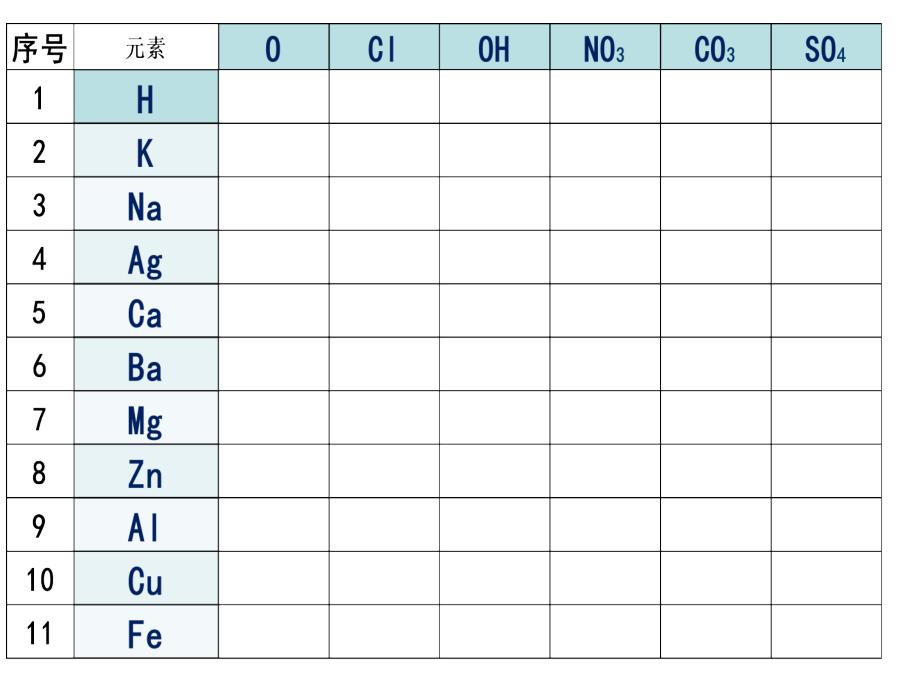 化学式化合价练习课件_第1页