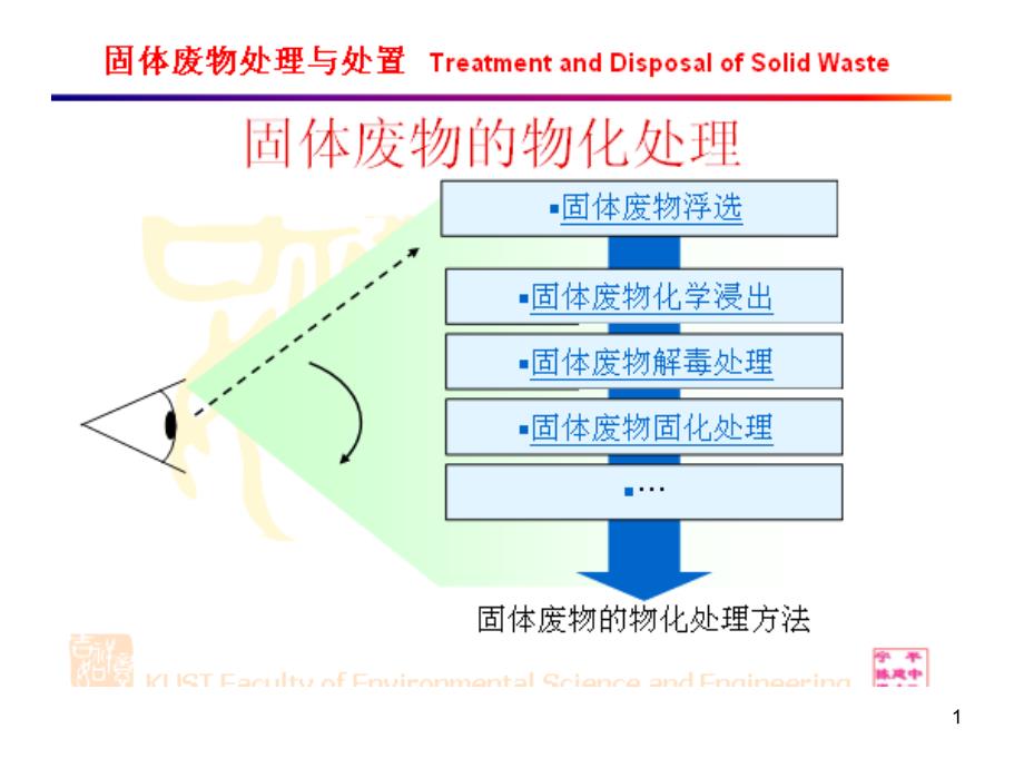 固体废物的物理化学处理固体废物处理与处置课件_第1页