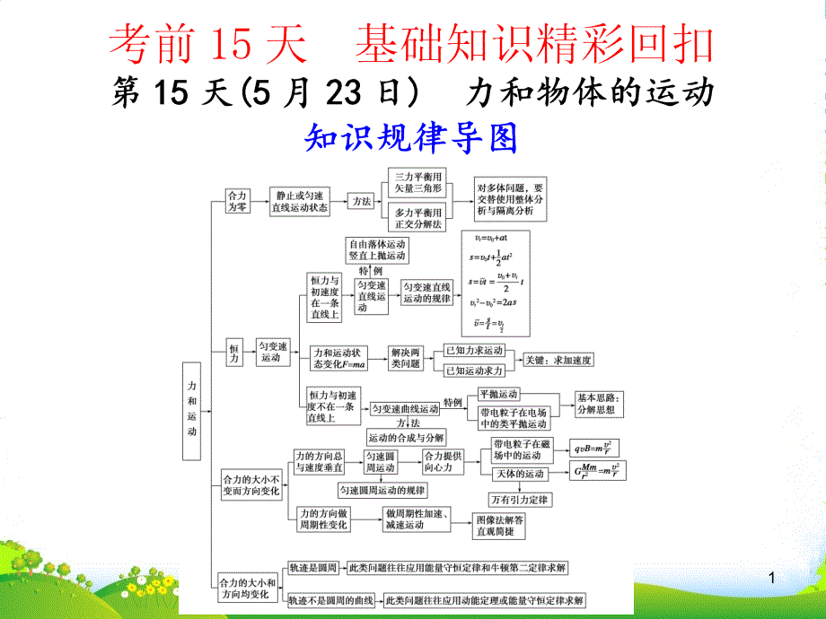 广东省高考物理二轮复习-力和物体的运动ppt课件-新人教版_第1页