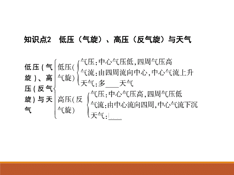 常见天气系统——气旋反气旋课件_第1页