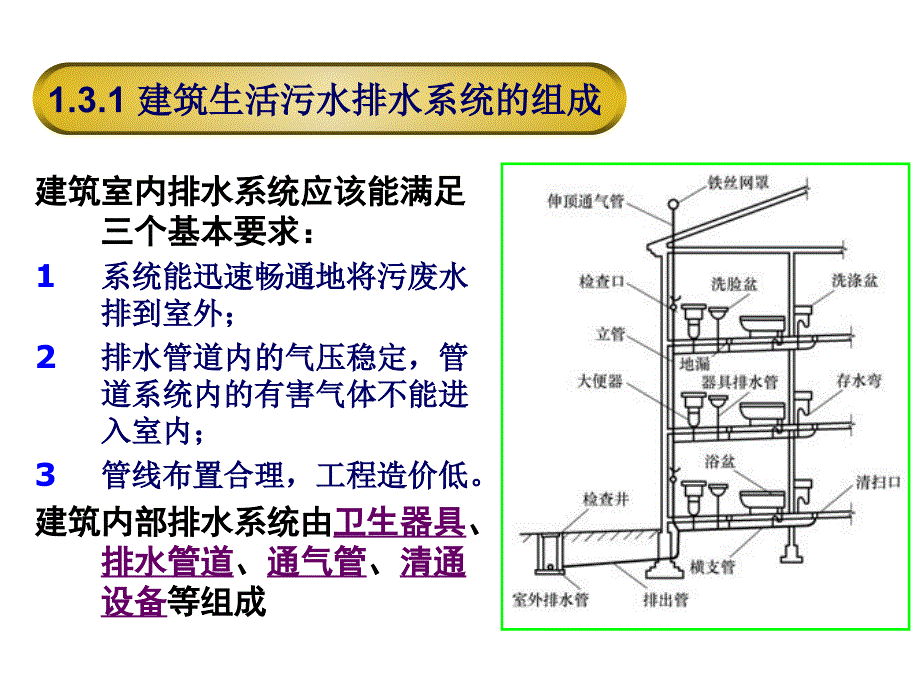 建筑生活污水排水系统课件_第1页