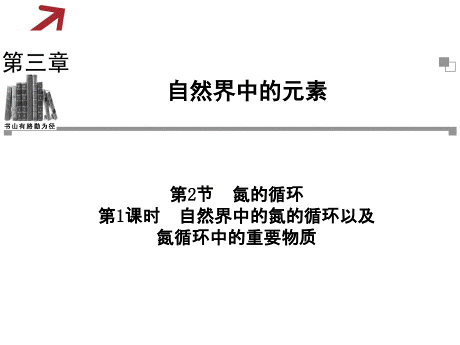 《自然界中的氮的循环以及氮循环中的重要物质》课件_第1页