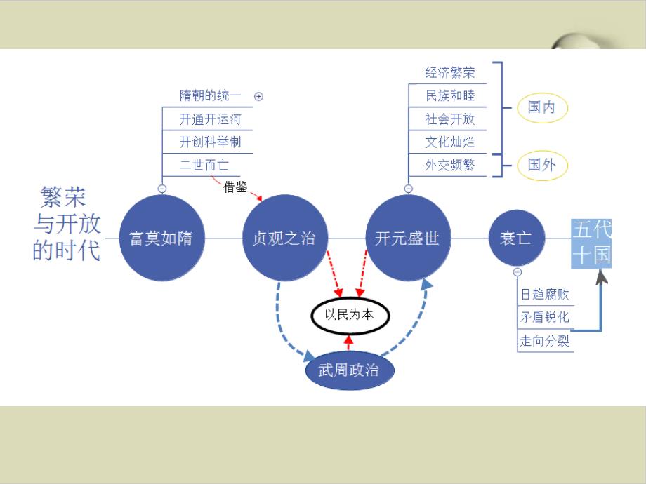 唐朝的中外文化交流精美ppt课件_第1页