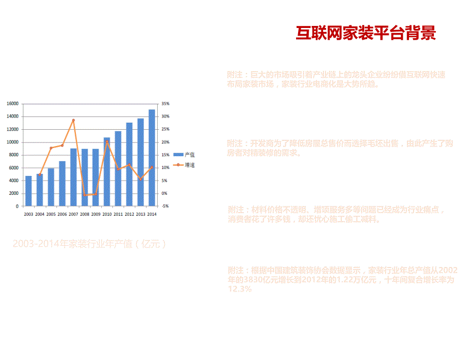 家装建设方案课件_第1页