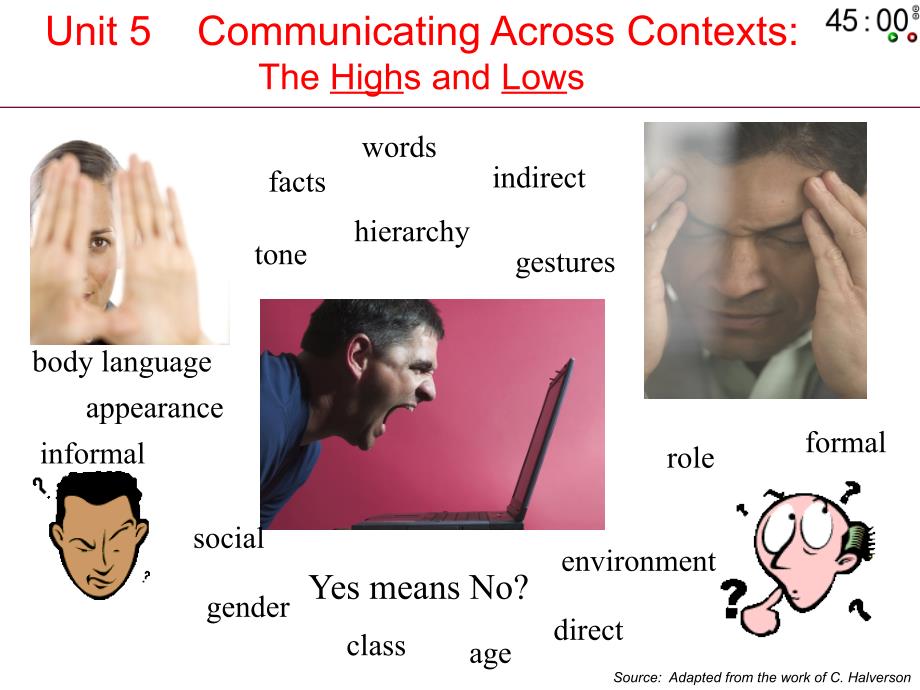 跨文化商务交际unit 5 Communicating Across Contexts－The Highs and Lows_第1页