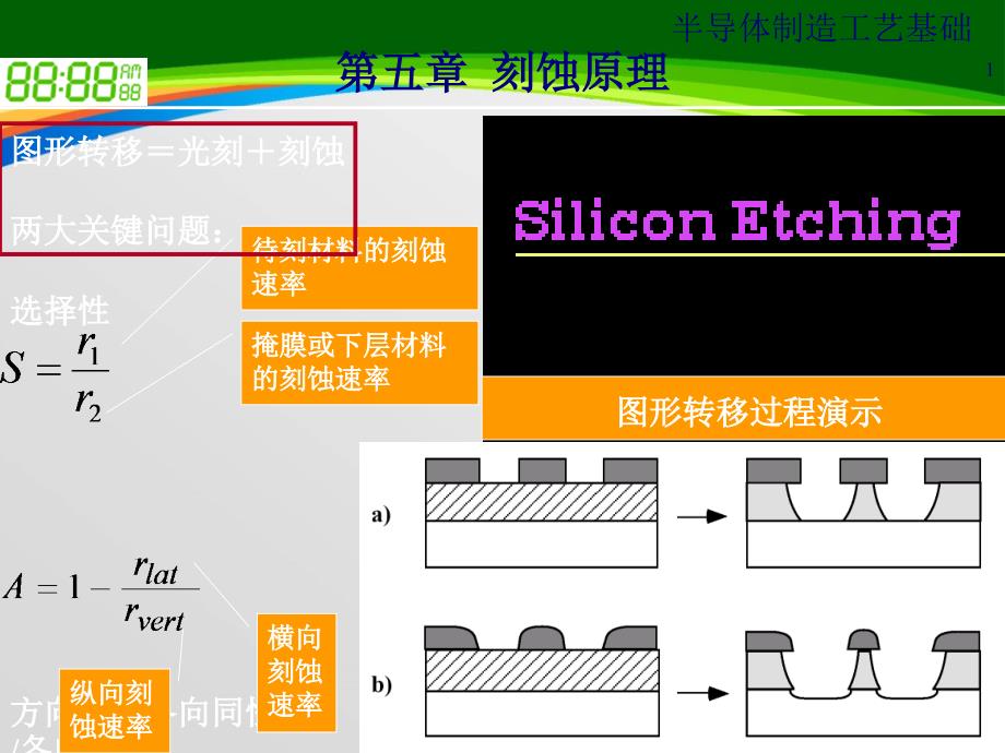 半导体制造工艺ppt课件_第1页