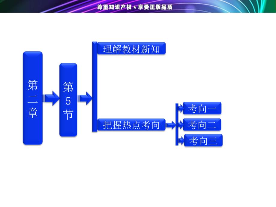 《学生实验：测量电源的电动势和内阻》参考ppt课件_第1页