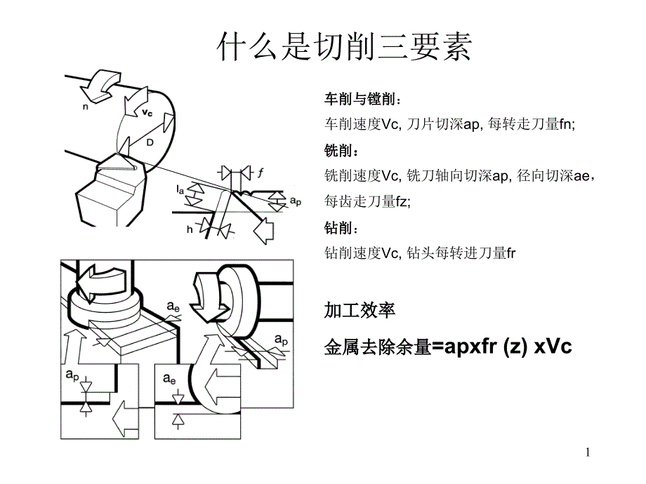 切削参数和计算公式课件_第1页