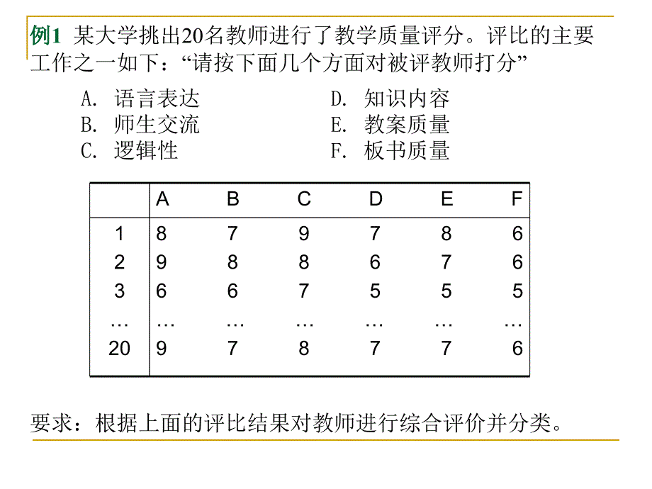 多元统计分析-因子分析案例课件_第1页