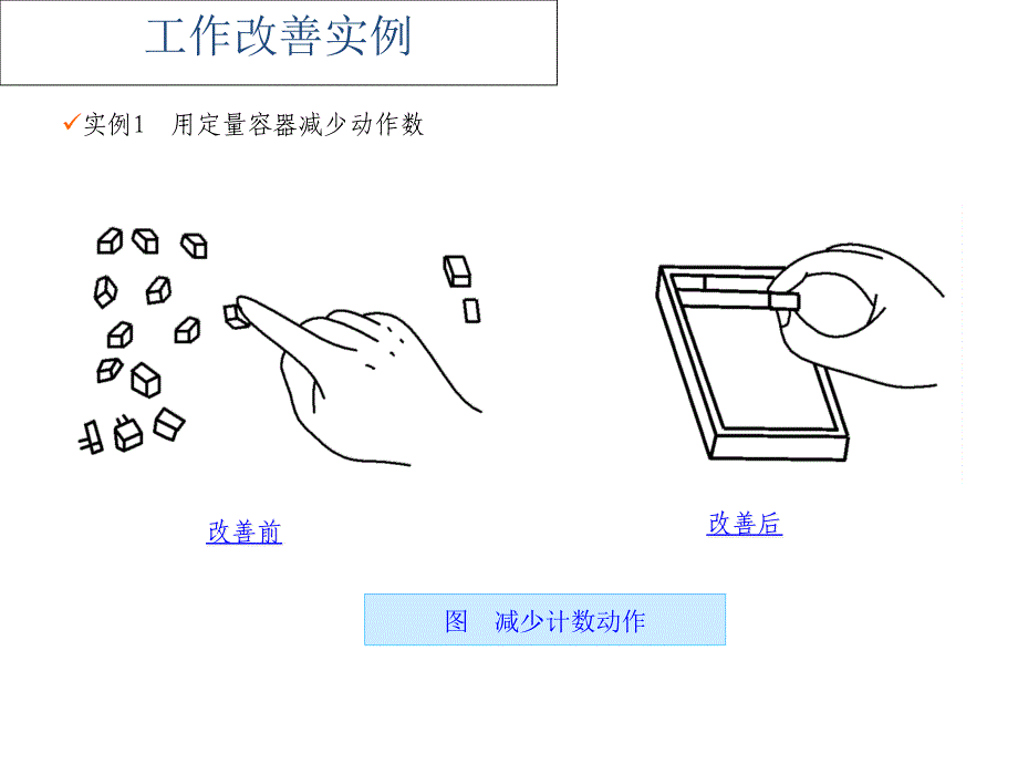 工作改善案例(外部资料)课件_第1页