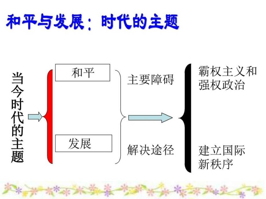 河南焦作市孟州五中课件人教版必修二92 世界多极化不可逆转_第1页