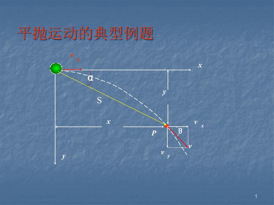 平抛运动的典型例题课件_第1页