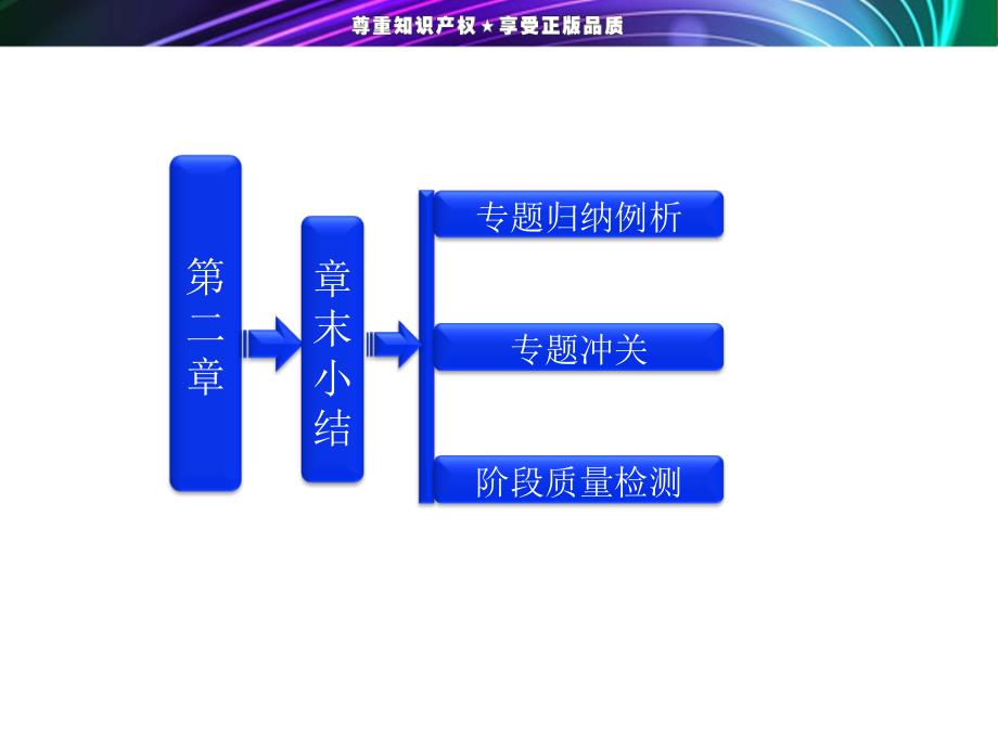 《直流电路》复习ppt课件_第1页